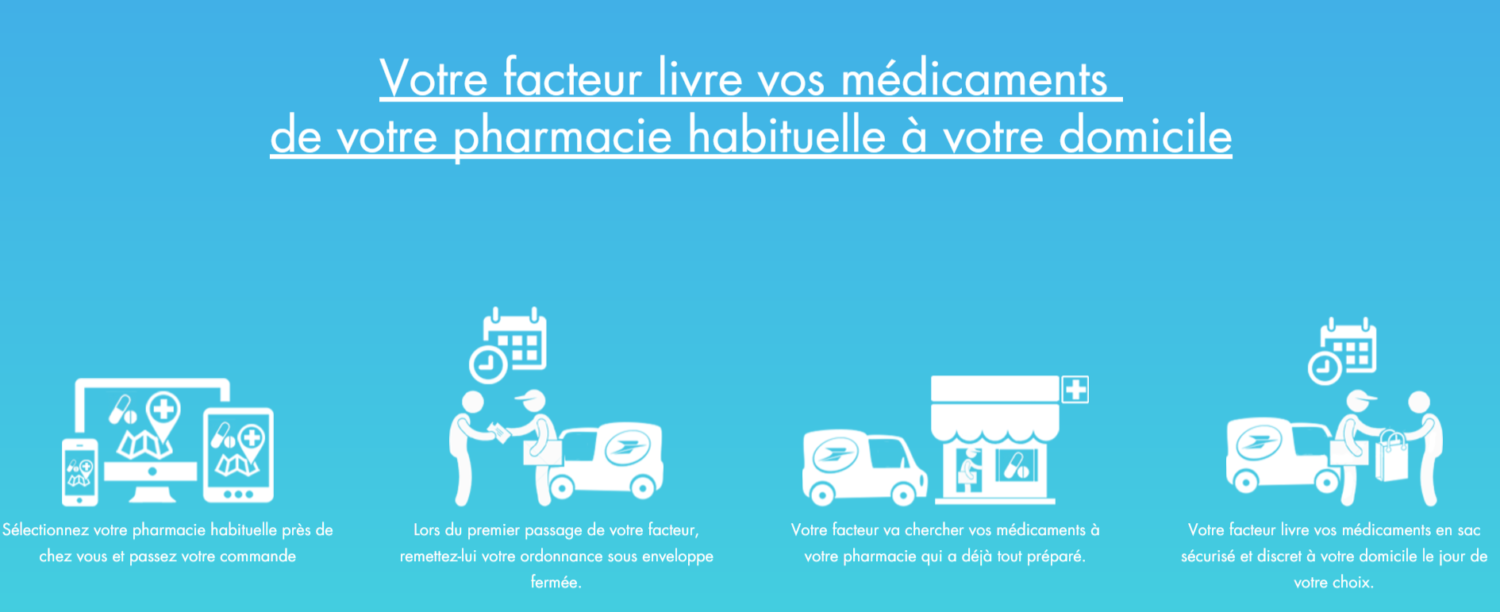 MesMedicamentsChezMoi Principe de MesMedicamentsChezMoi