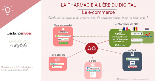 Mapping Ecommerce pharmacie Mapping des acteurs du e-commerce de parapharmacie et des médicaments - Les Echos Etudes & La Pharmacie Digitale
