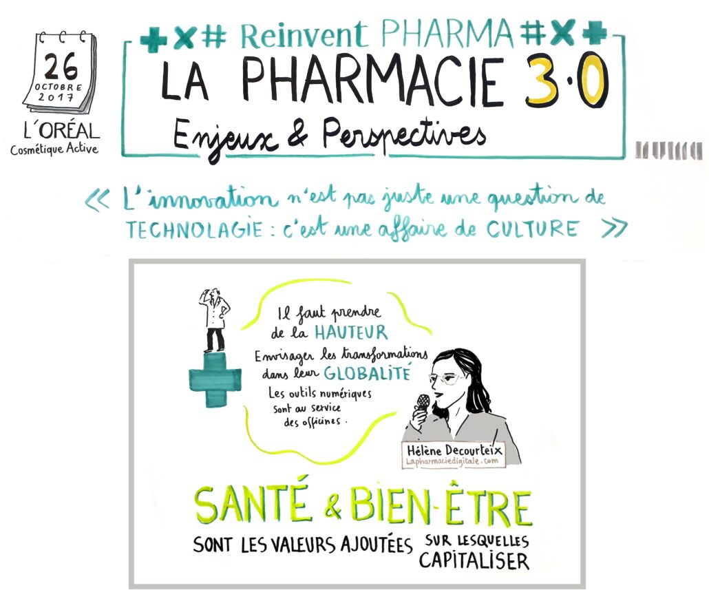 scribing Pharmacie 3.0 Crédit scribing : May-Lan @Numa, Talk Hélène Decourteix