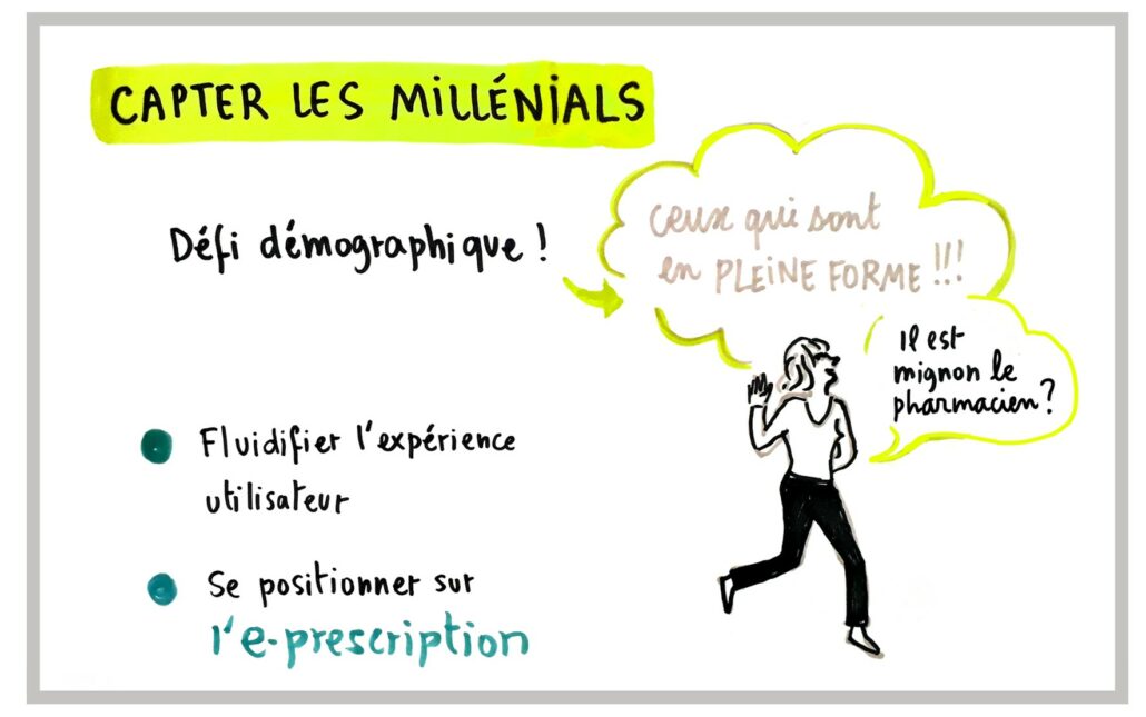 millenials ReinventPharma Credit scribing : MayLan @Numa, les millenials