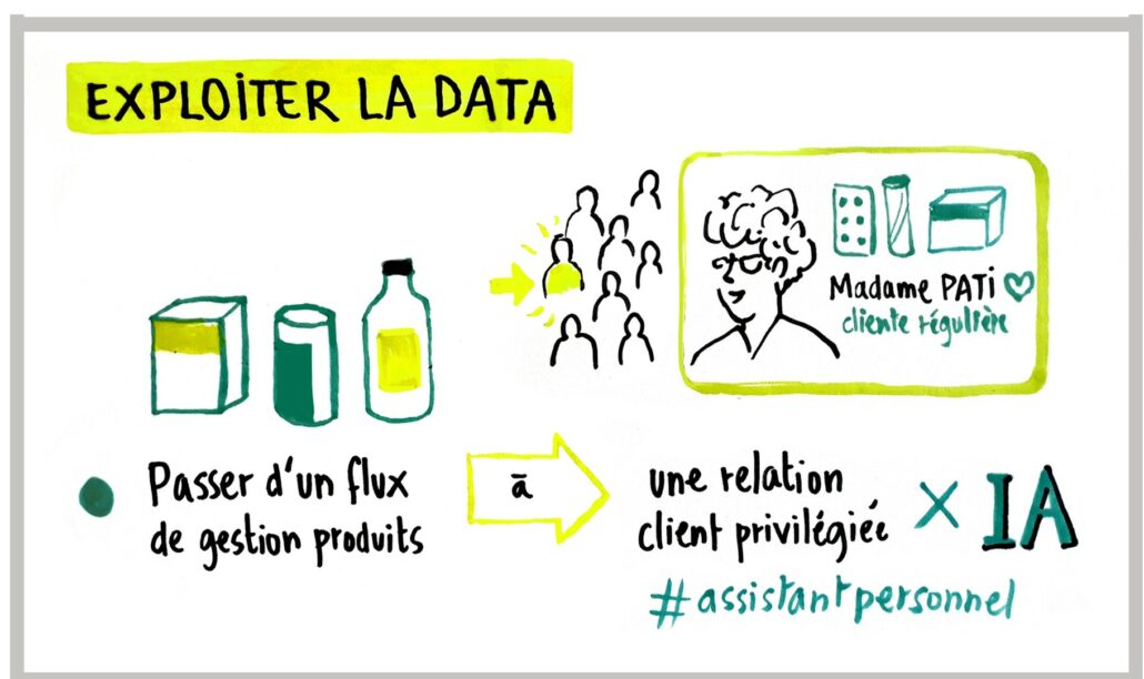 scribing Data Crédit scribing : May-Lan @Numa, La data