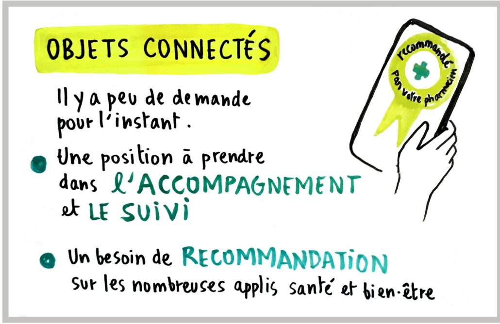 Scribing Objets connectés Crédit scribing : May-Lan @Numa