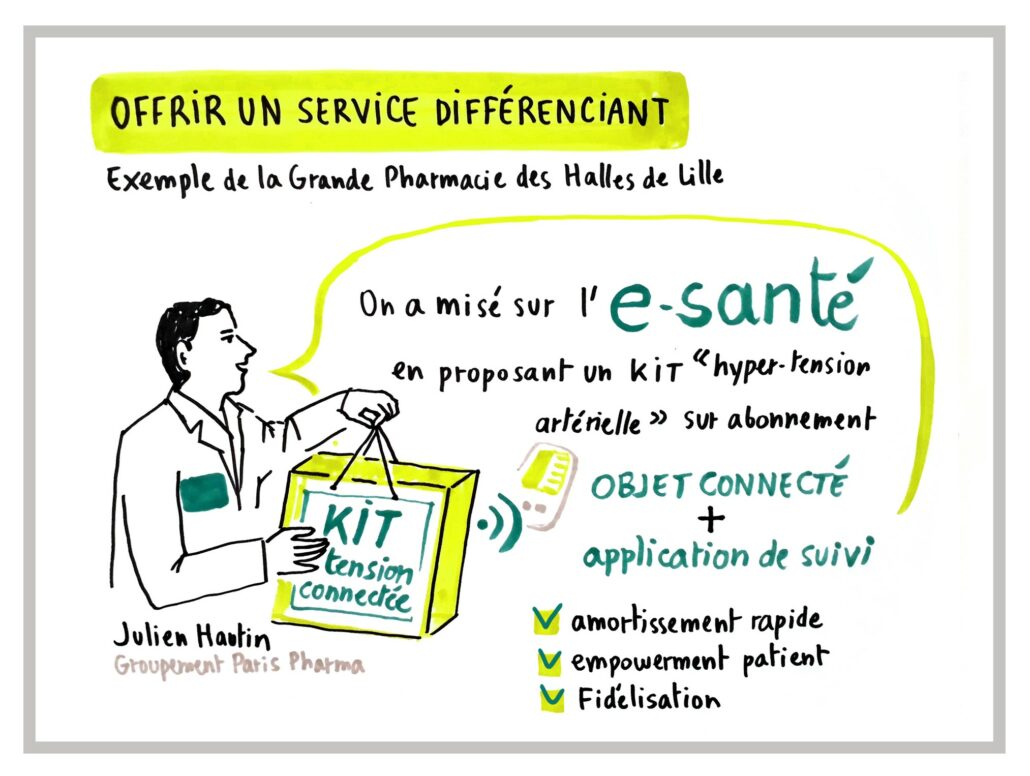 Scribing Julien Hautin Crédit scribing :MayLan @Numa, Julien Hautin