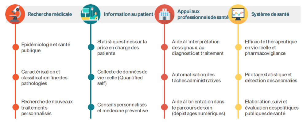 Source : solidarites-sante.gouv.fr Rapport Health Data Hub