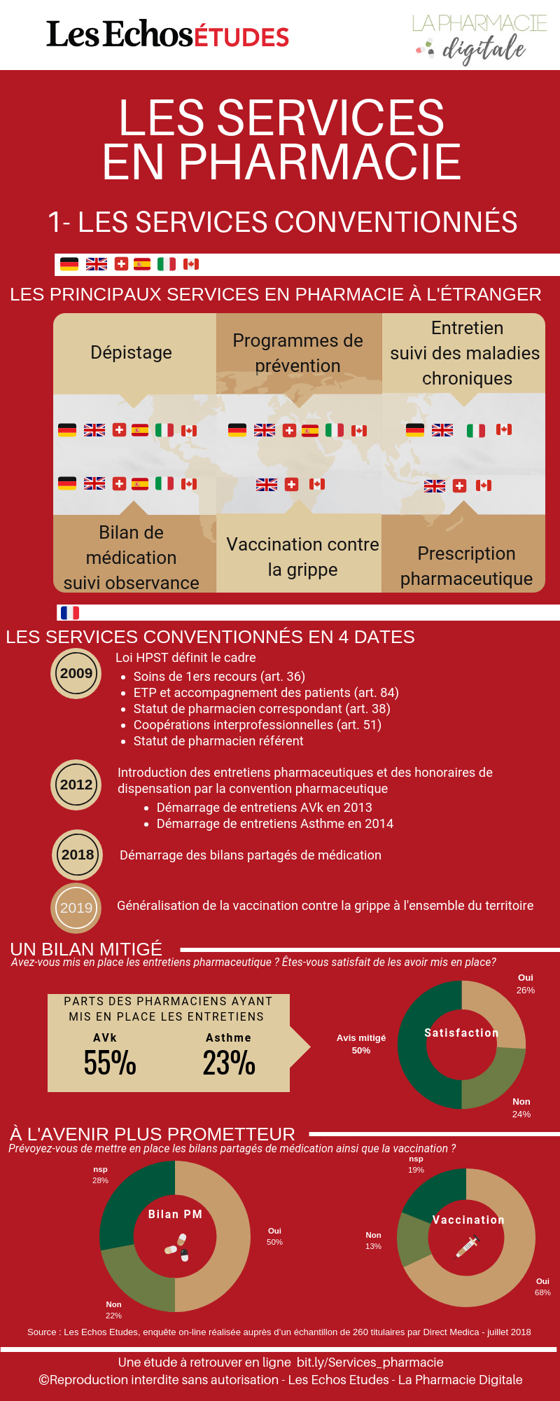 Infographie 1 : les services conventionnées en pharmacie