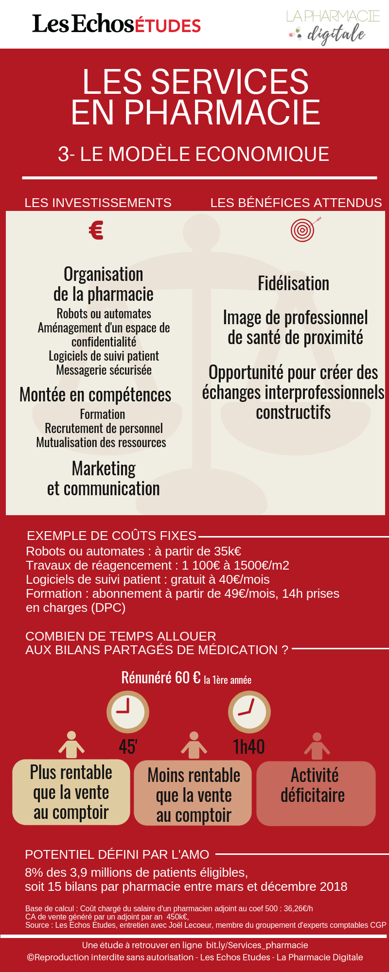 Infographie 3 : le modèle économique du service en pharmacie